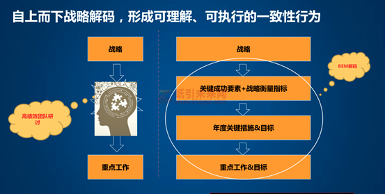 华为 蓝血十杰 目标 企业战略实施 利红企业数字化智慧管理系统 6