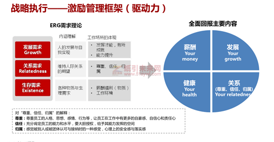 华为 蓝血十杰 目标 企业战略实施 利红企业数字化智慧管理系统 10