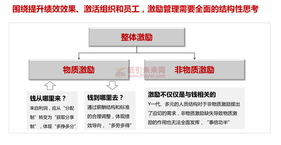 华为 蓝血十杰 目标 企业战略实施 利红企业数字化智慧管理系统 11