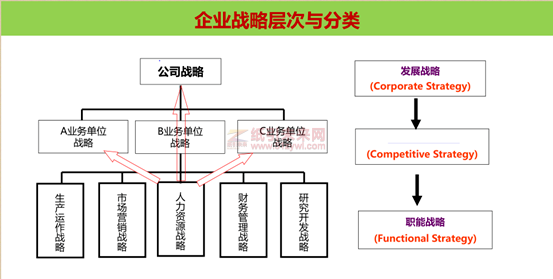 华为 蓝血十杰 目标 企业战略实施 利红企业数字化智慧管理系统