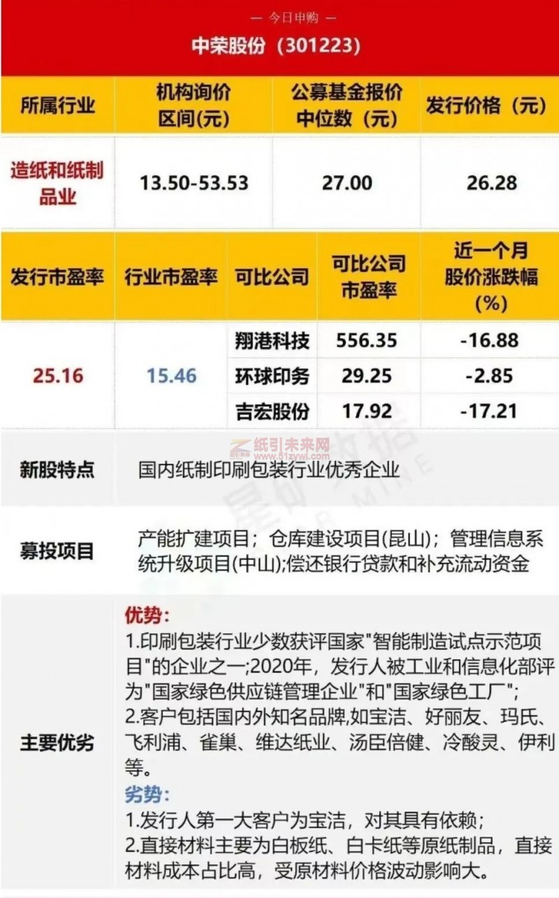 年营收逾20亿的纸制包装印刷细分龙头股票发行