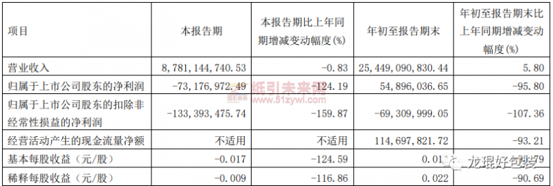 山鹰国际第三季度部分财务数据