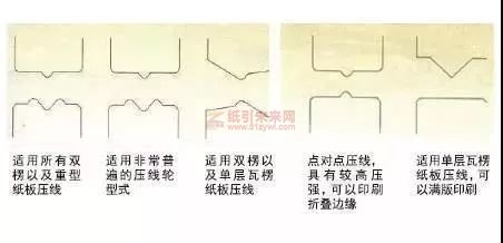 纸板防爆线技巧 纸引未来网