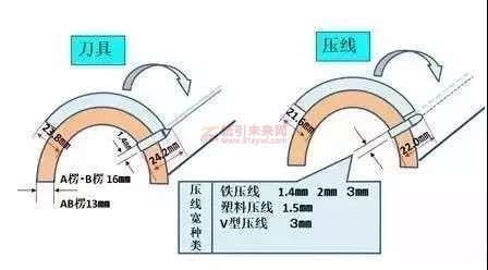 纸板防爆线技巧 纸引未来网