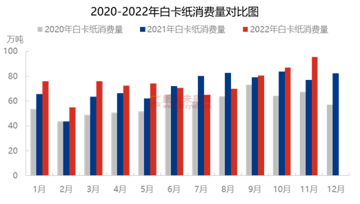 白卡纸市场需求 纸引未来网