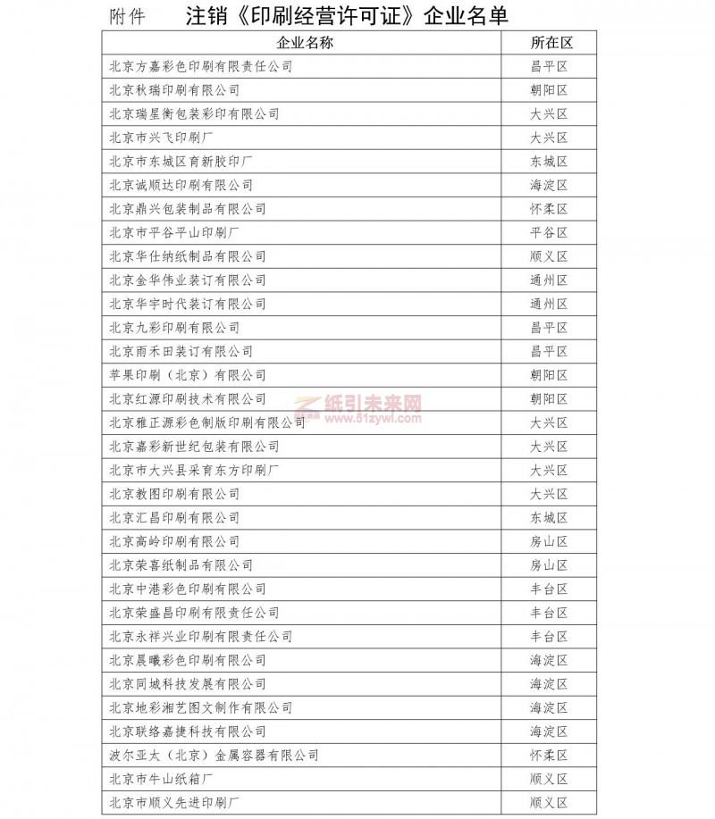 北京 注销印刷经营许可证 企业名单