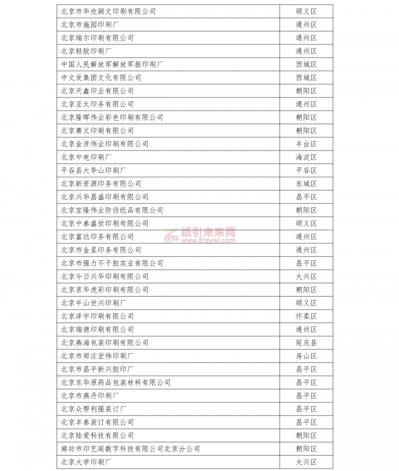 北京 注销印刷经营许可证 企业名单2
