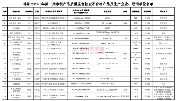 生活用纸 纸巾 抽查不合格