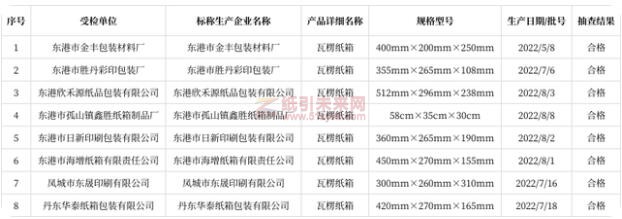 纸箱包装抽查合格 纸引未来网