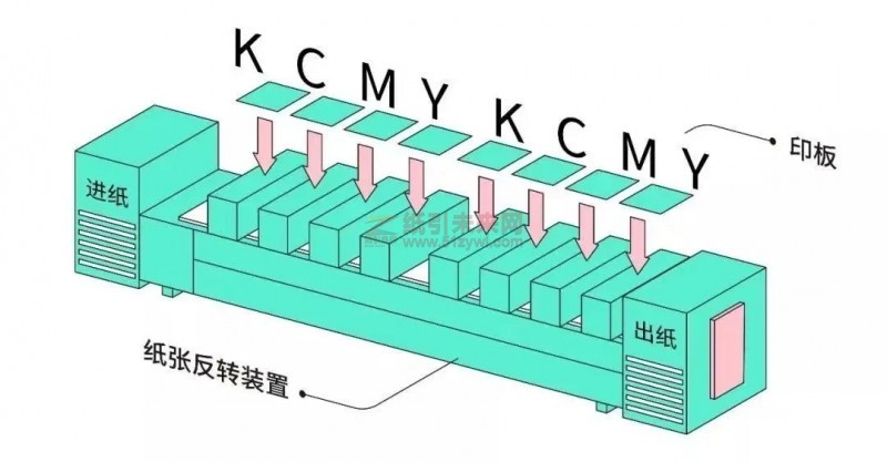 印刷方法 印刷工艺 纸引未来网