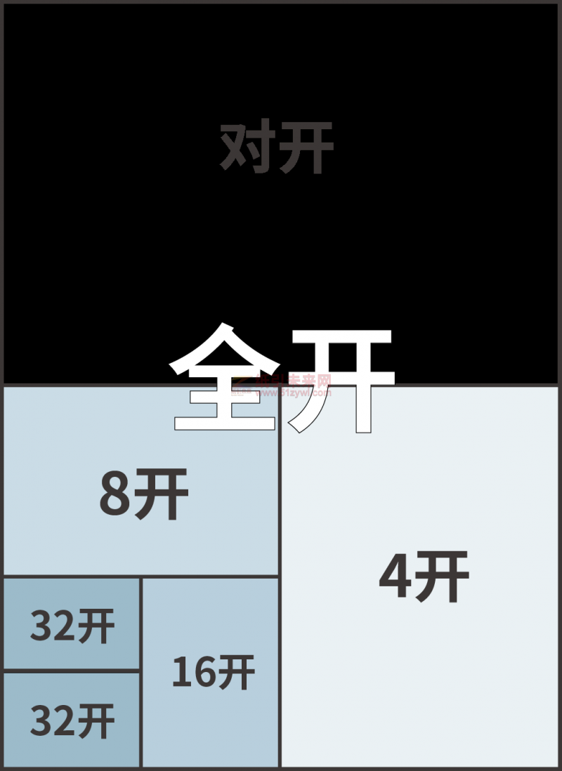 纸引未来网 纸张尺寸 多开的尺寸