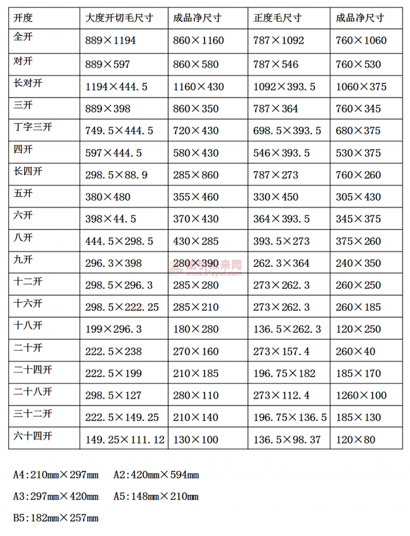 纸引未来网 纸张尺寸 纸张规格 多开的尺寸