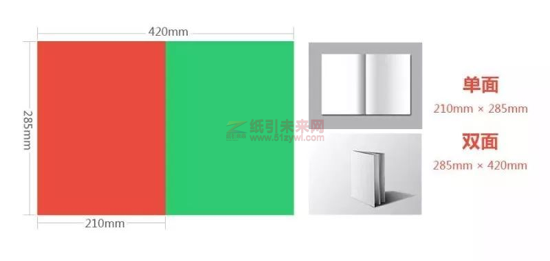 纸引未来网 纸张尺寸 海报尺寸 宣传画册