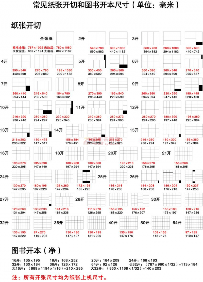 纸引未来网 纸张尺寸 纸张开切 图书开本尺寸
