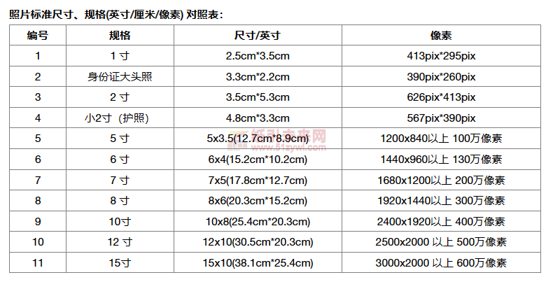 纸引未来网 纸张尺寸 证件照尺寸