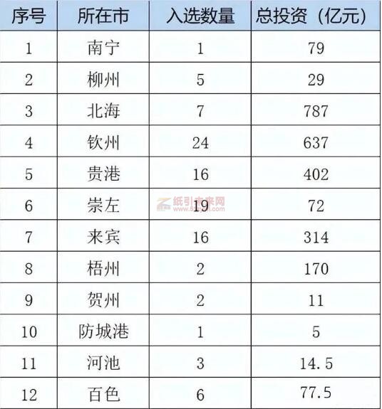 广西造纸产业 包装纸 生活用纸产能