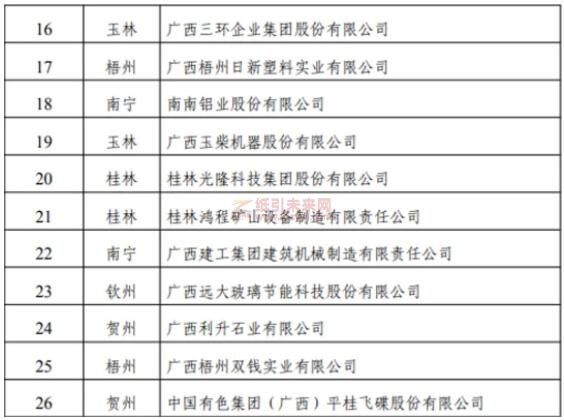 金桂浆纸获评“广西重点外贸品牌”企业