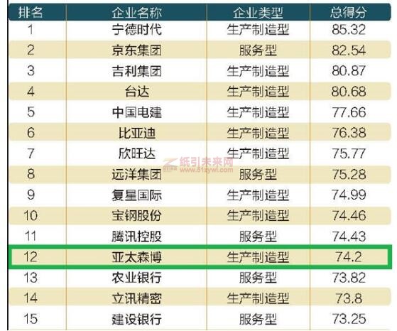 亚太森博荣获2022年度杰出责任企业3