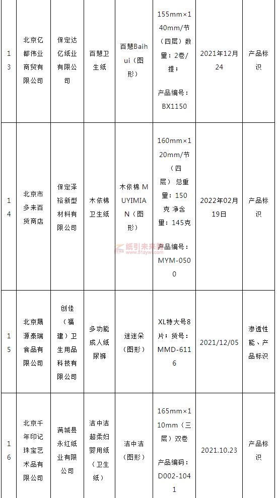 北京市32批次生活用纸抽检不合格4