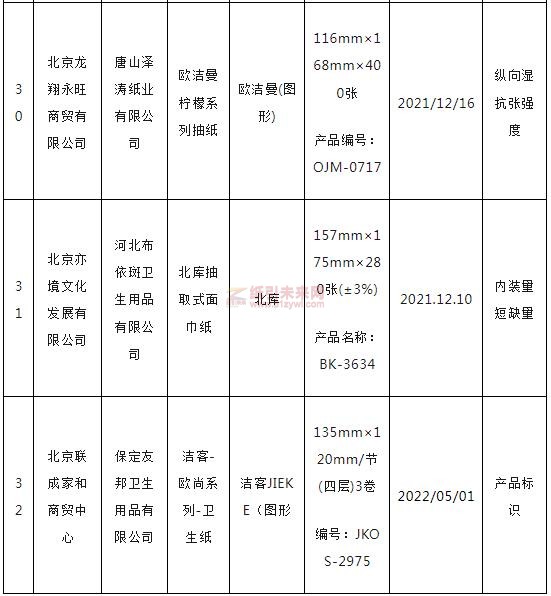 北京市32批次生活用纸抽检不合格8