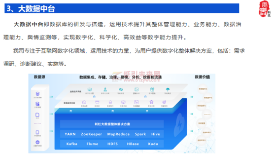 大数据中台建设，为企业决策提供数据支持