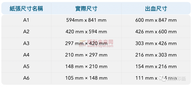 A、B纸张尺寸及常用印刷品