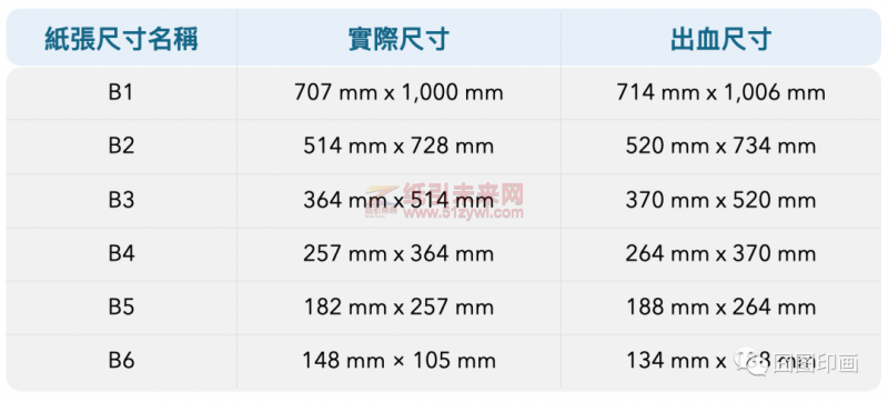 A、B纸张尺寸及常用印刷品2