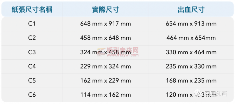 A、B、C号纸张尺寸及常用印刷品3