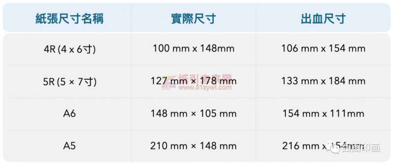 A、B纸张尺寸及常用印刷品 明信片 相片纸张尺寸