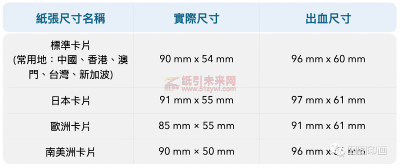 A、B纸张尺寸及常用印刷品5