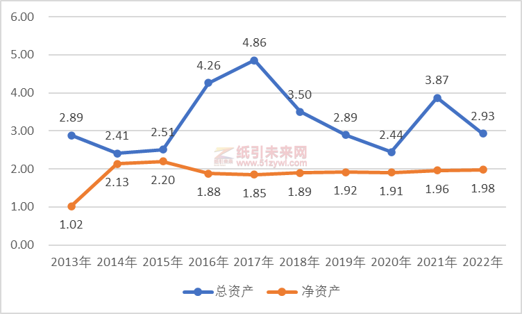 这家低调而神秘的河南印刷大佬，年营收14亿+，净赚2.85亿，净资产收益率超140%！它是谁？