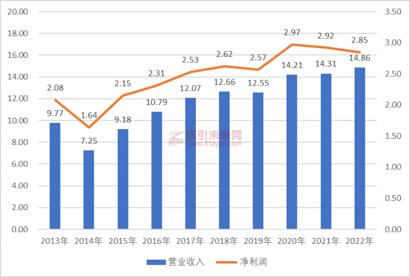 这家低调而神秘的河南印刷大佬,年营收14亿+,净赚2.85亿,净资产收益率超140%!它是谁?2