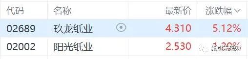 玖龙纸业涨超5%，浆价持续上涨，纸企盈利修复可期5