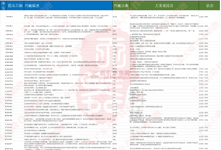 技术陪跑部分清单