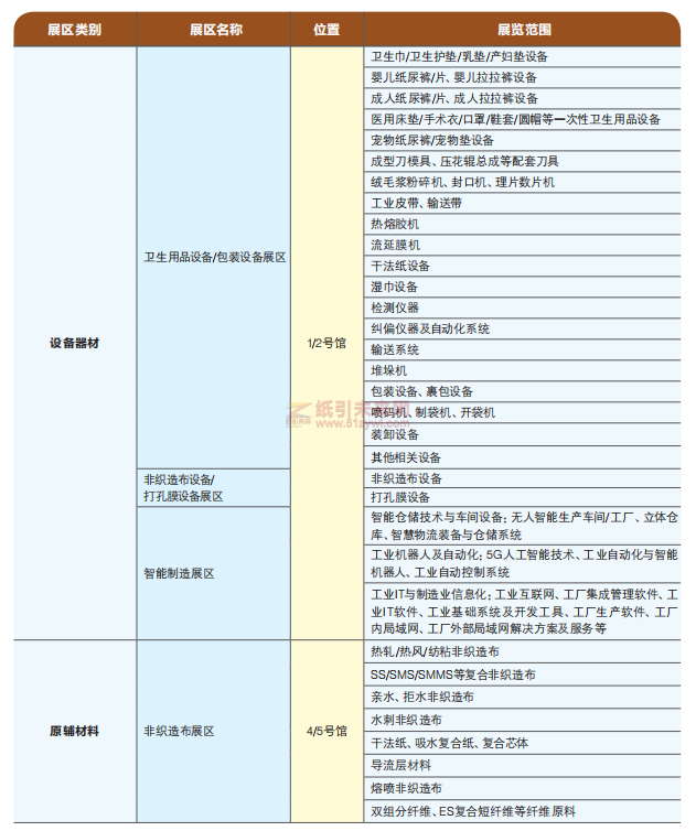 第三十三届生活用纸国际科技展览会