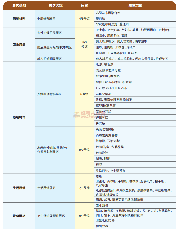 第三十三届生活用纸国际科技展览会
