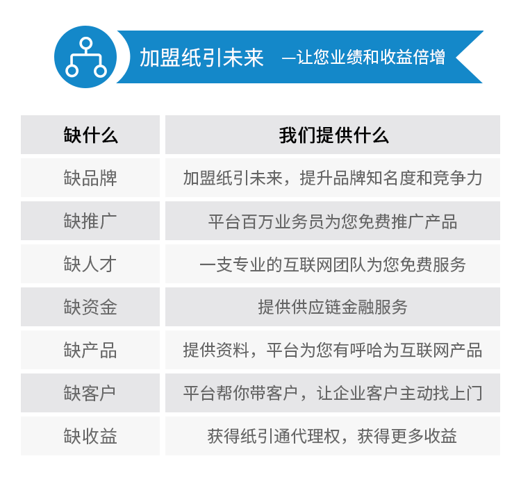 加盟资格—寻找最优质的你--直接生产厂家
或贸易商，质量价格
有保证，具有强大的线下
服务能力
