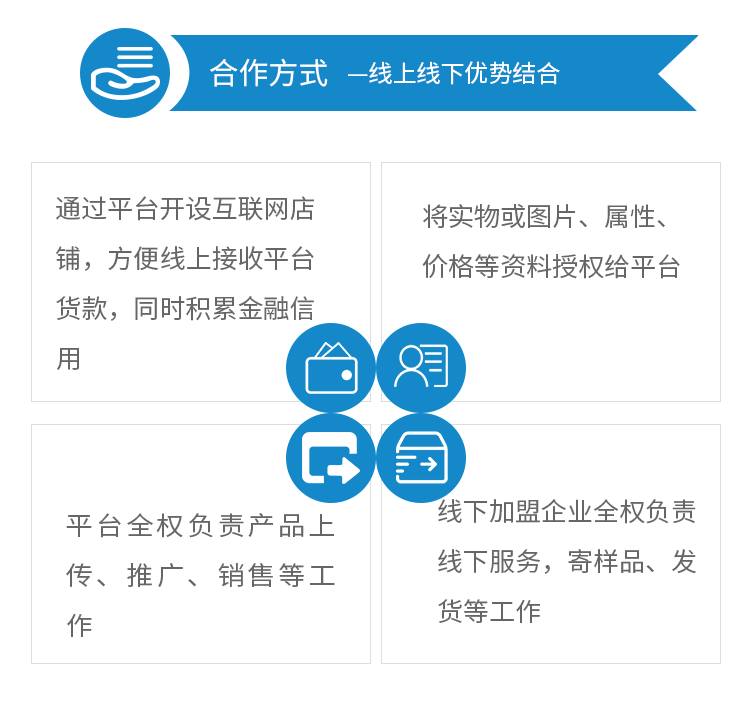 合作方式—线上线下优势结合--1、通过平台开设互联网店铺，方便线上接收平台货款，同时积累金融信用。2、将实物或图片、属性、价格等资料授权给平台。3、平台全权负责产品上传、推广、销售等工作。4、线下加盟企业全权负责线下服务，寄样品、发货等工作